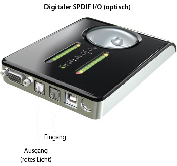 Digitaler I/O